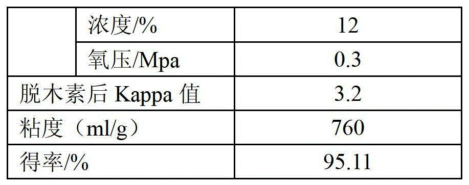 Preparation method of pollution-free high-whiteness palm silk paper pulp and application of paper pulp in paper product