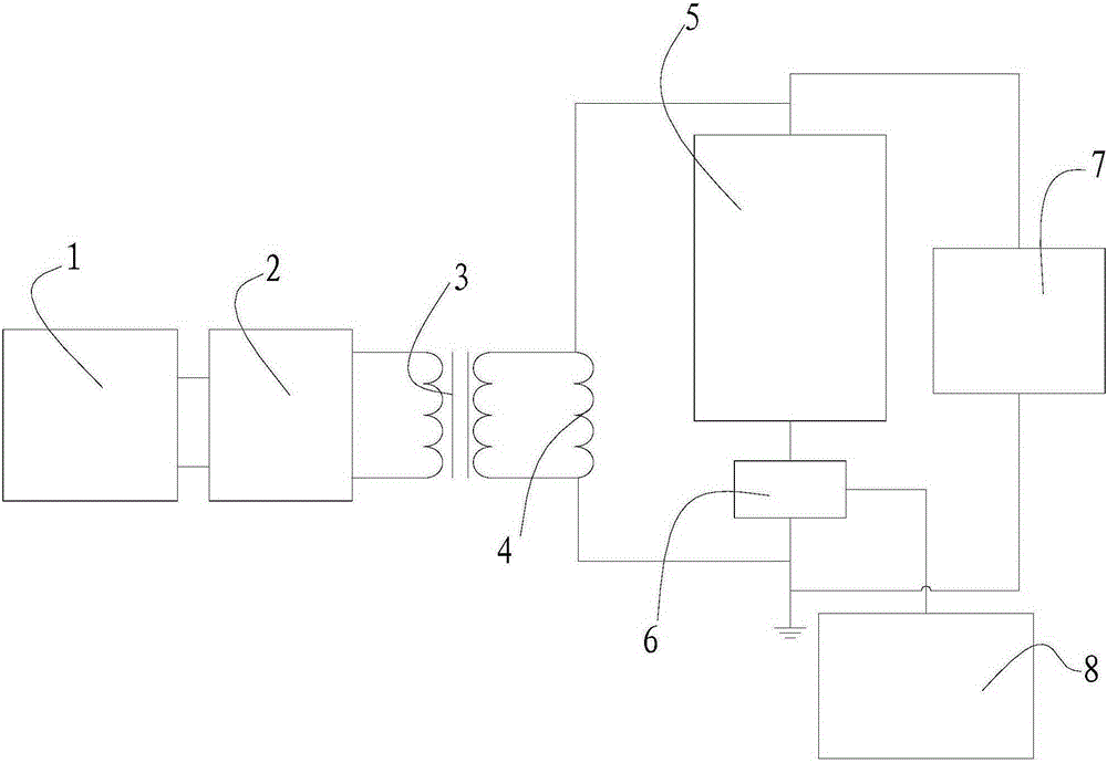 Multifunctional field partial discharge test system