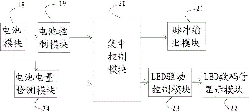 Multifunctional field partial discharge test system