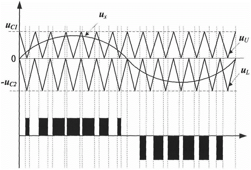 Three-level inverter carrier modulation method under neutral-point potential deflection condition