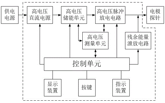 High-voltage pulse human-body calculus therapeutic system based on plasmas and use method high-voltage pulse human-body calculus therapeutic system