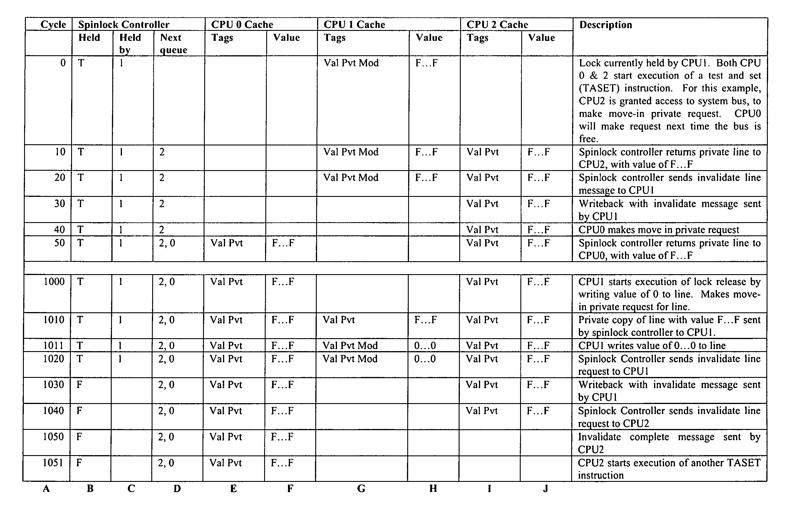 Memory mapped spin lock controller