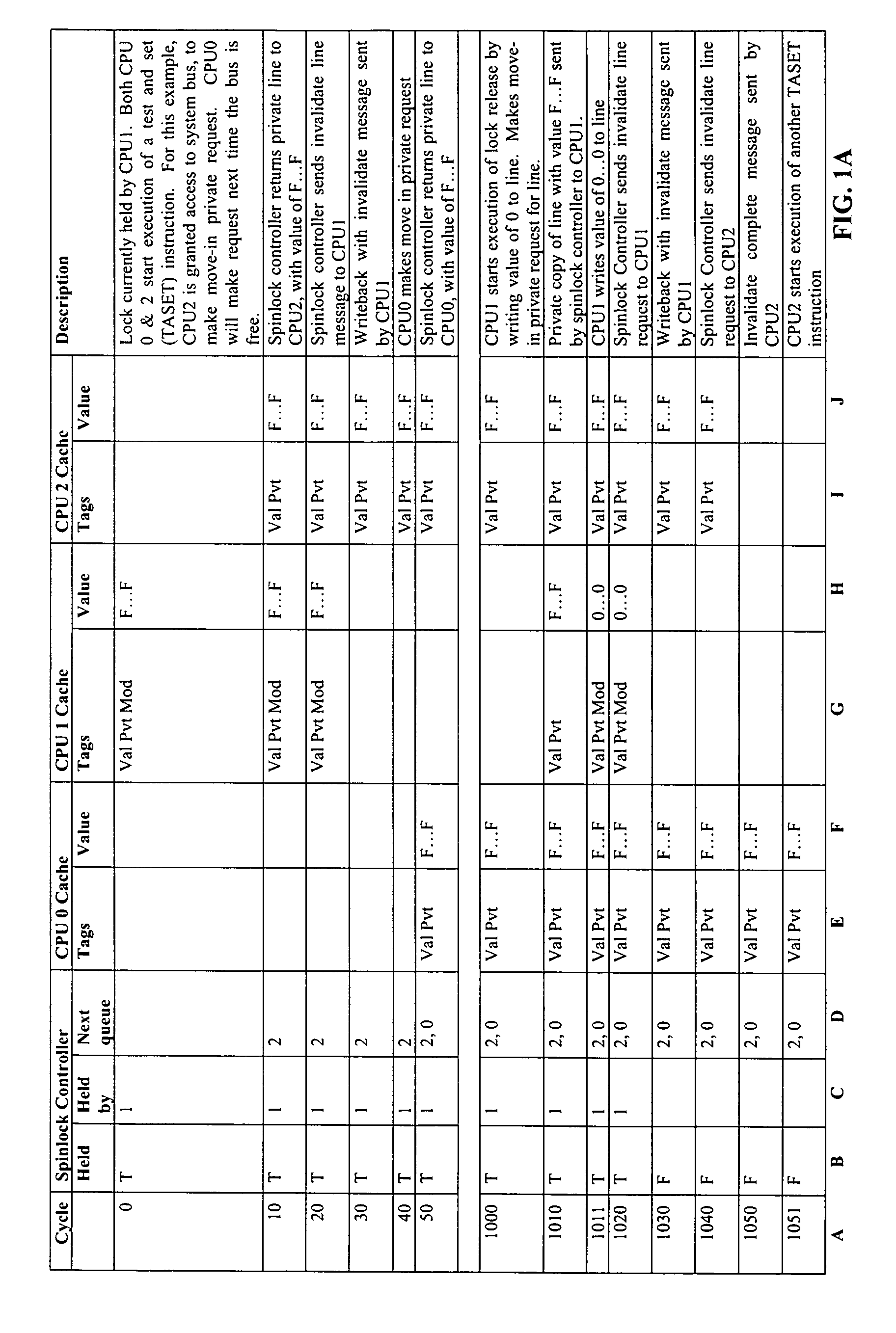 Memory mapped spin lock controller