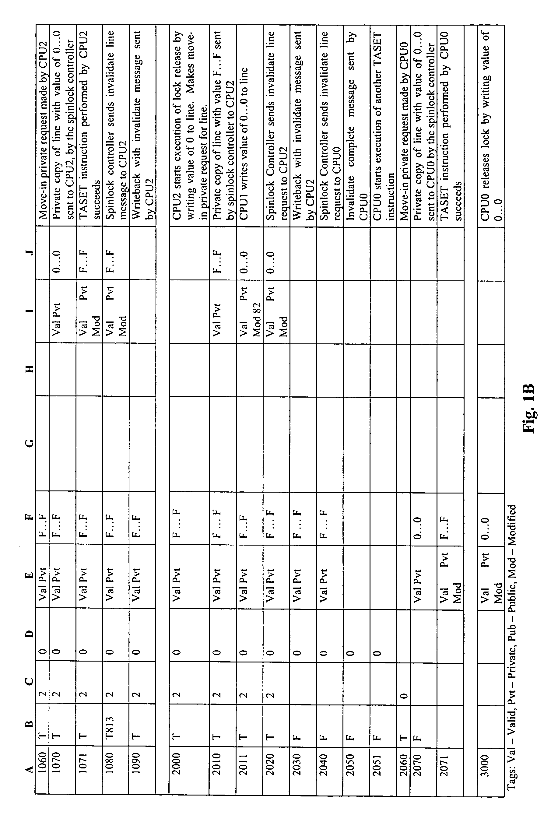 Memory mapped spin lock controller