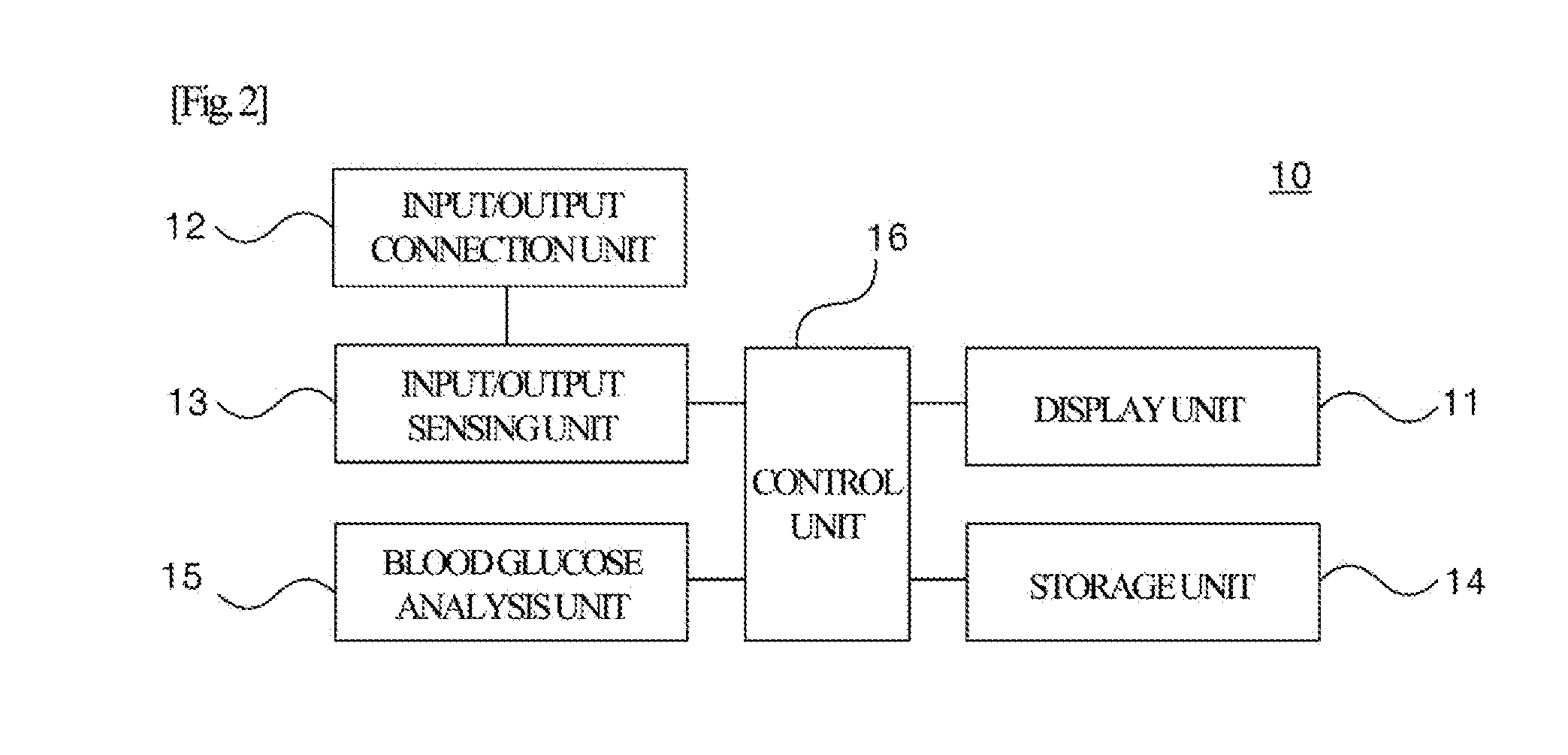 Blood glucose management device capable of generating valid blood glucose data, and operation method therefor