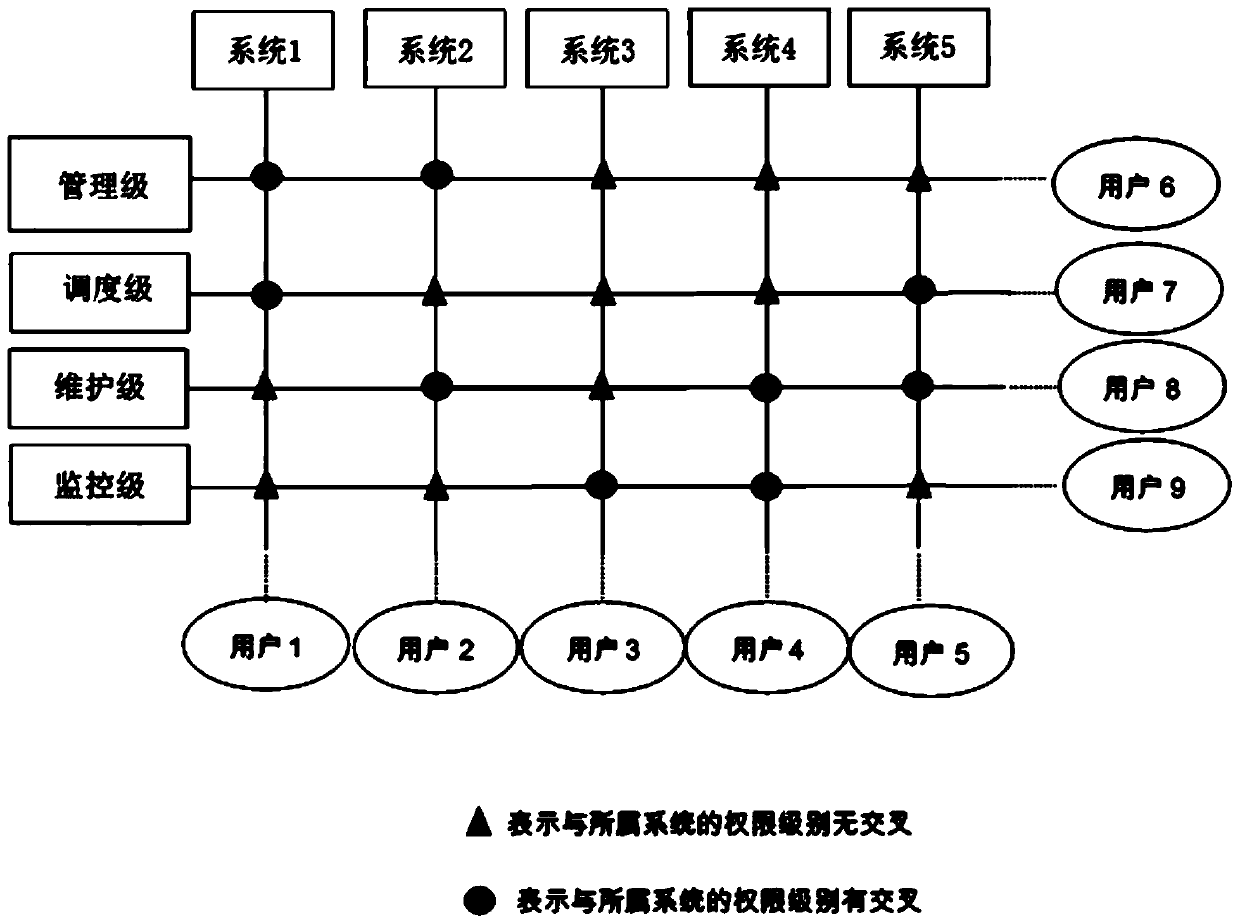 Method for realizing remote monitoring and authorization of tramcar based on BIM+AI