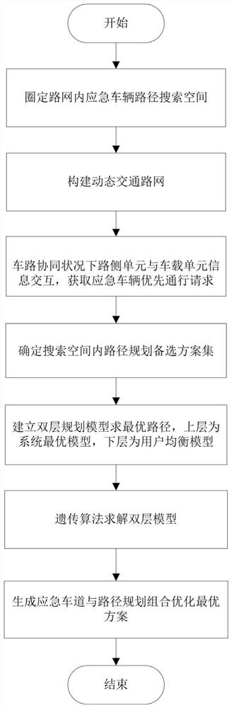 Emergency vehicle guidance method in vehicle-road cooperation environment