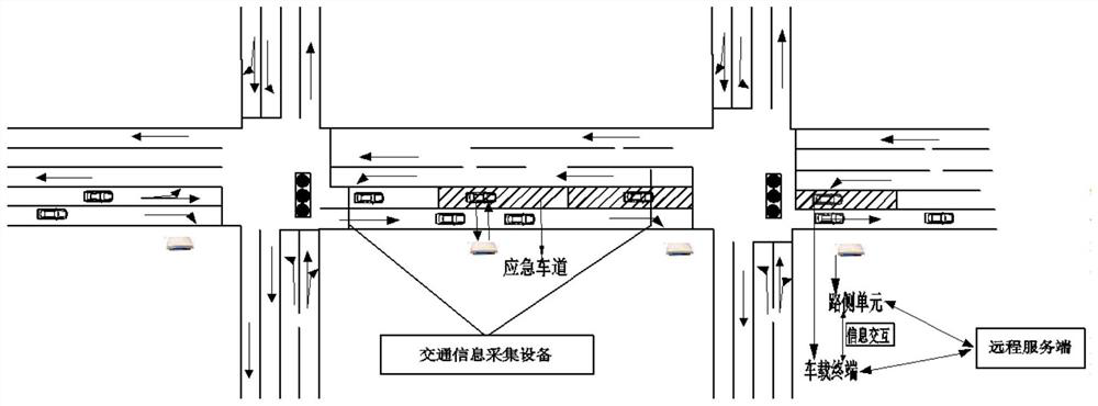 Emergency vehicle guidance method in vehicle-road cooperation environment