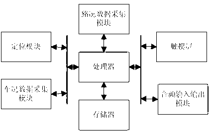 Vehicular intelligent navigation system