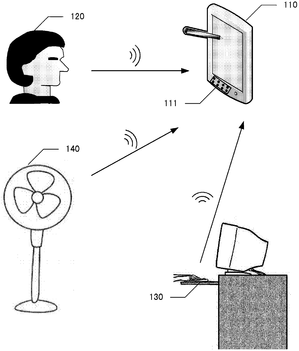 Sound processing method and system, electronic equipment and computer readable medium