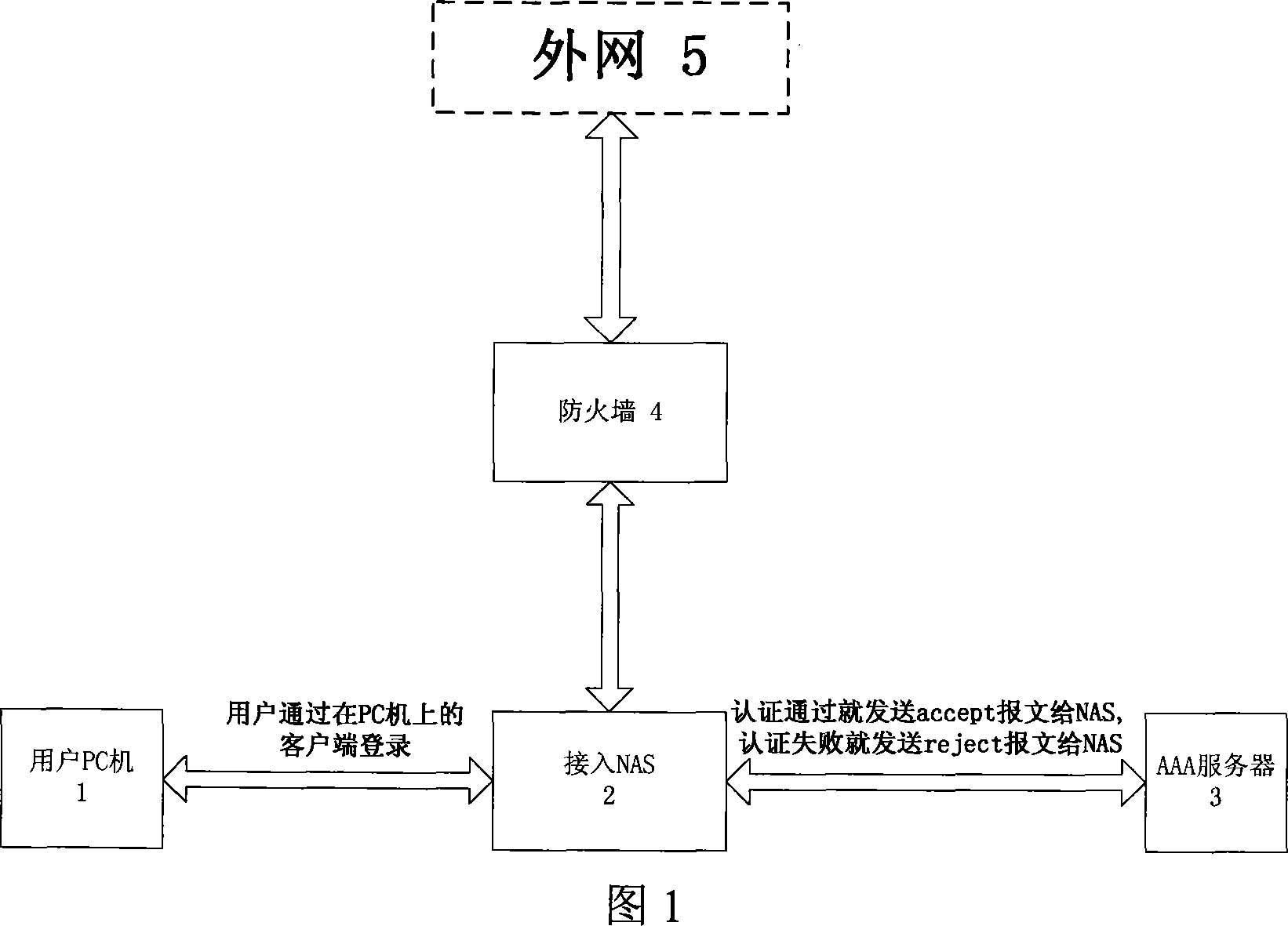 Method for controlling duration of internet use