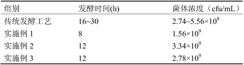 Method for controlling pH value and supplementing high-density fermentation acetobacter aceti in double-feeding mode