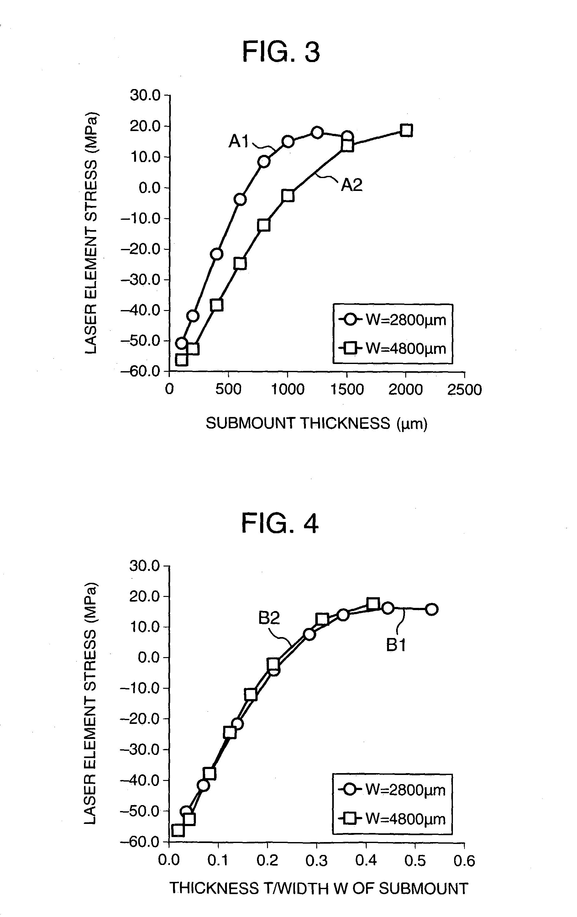 Semiconductor laser module