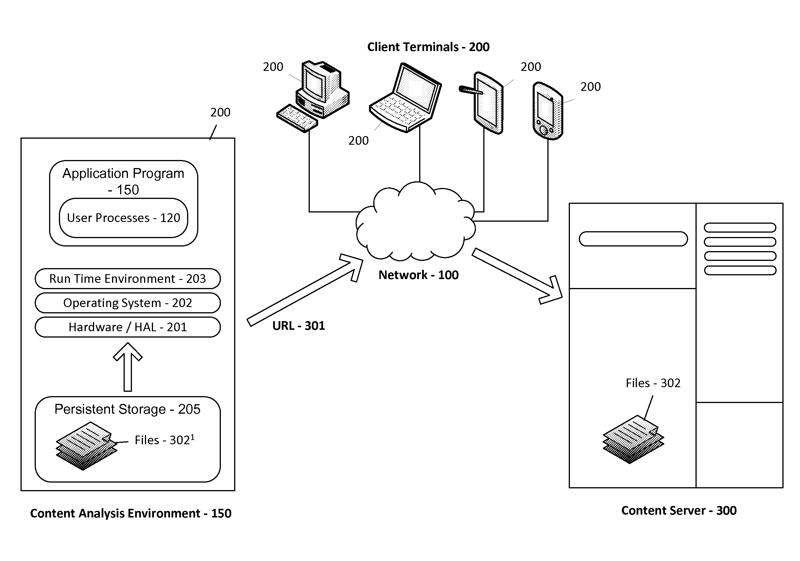 Apparatus and Method for Content Handling