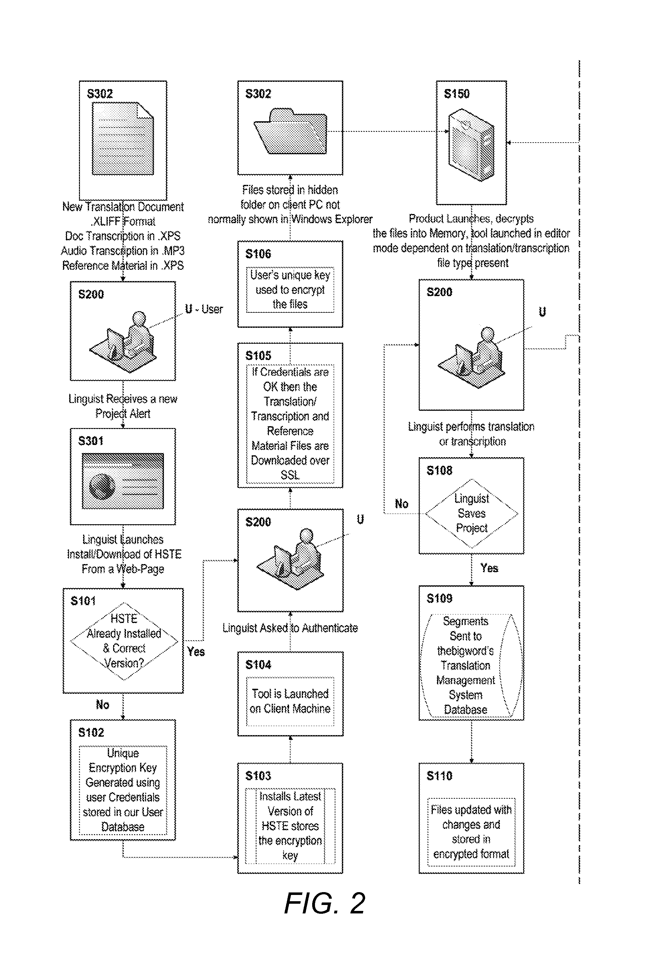 Apparatus and Method for Content Handling