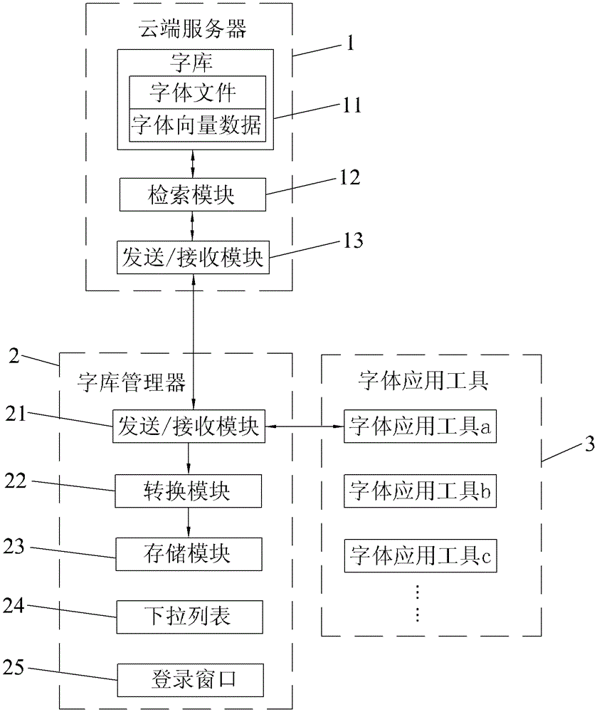 Text transmission method and transmission system