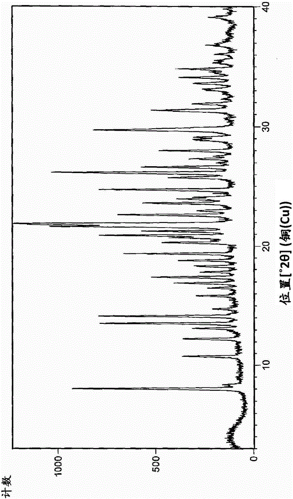 An industrially applicable process for preparing high purity aclidinium bromide