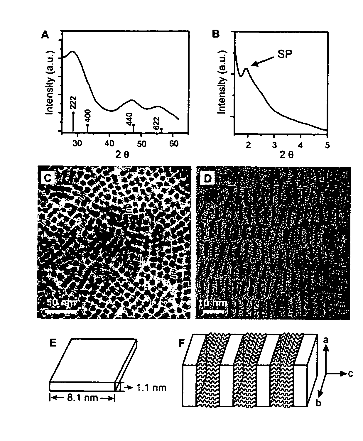 Rare earth oxide nanocrystals and methods of forming