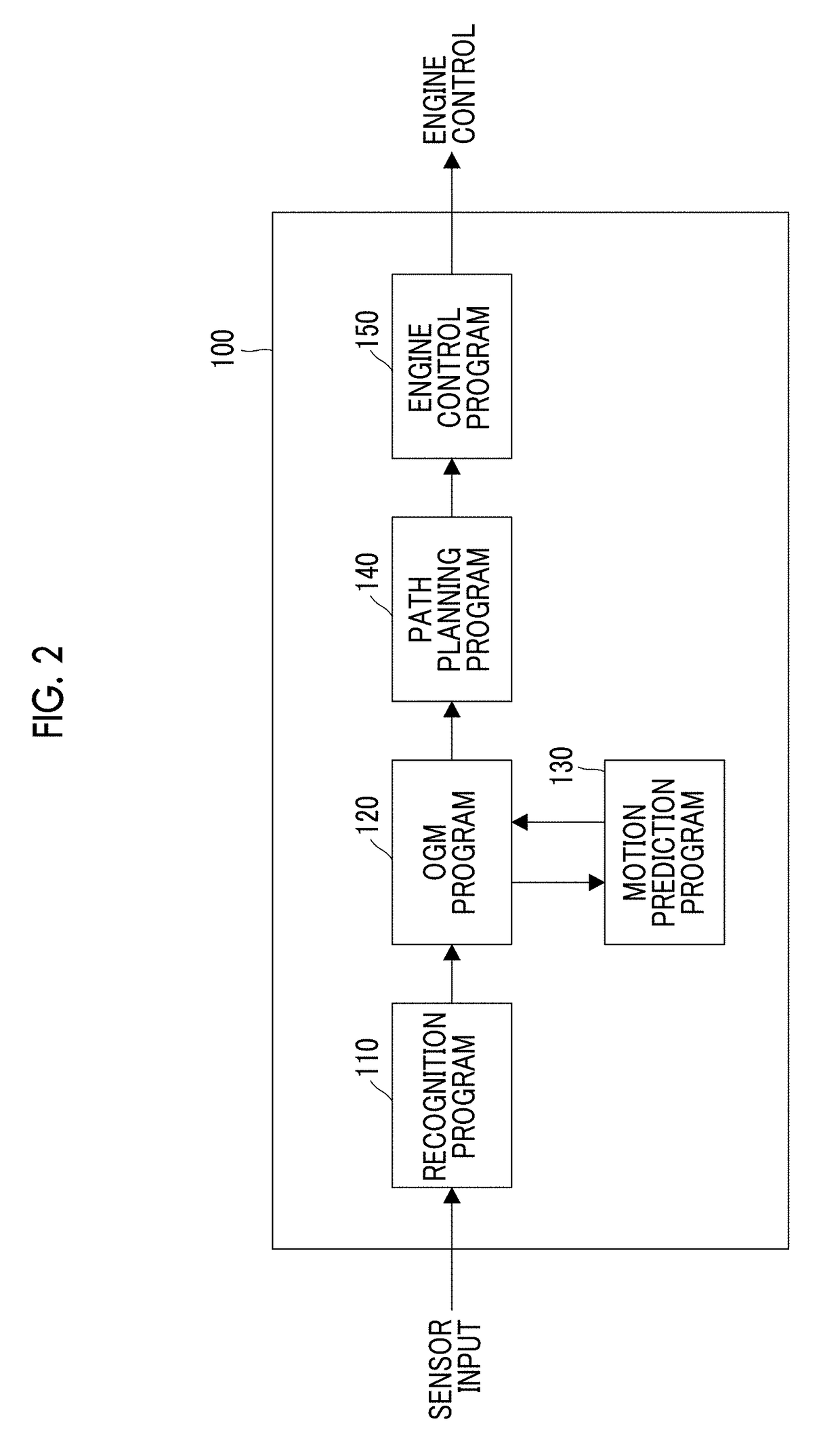 Vehicle system