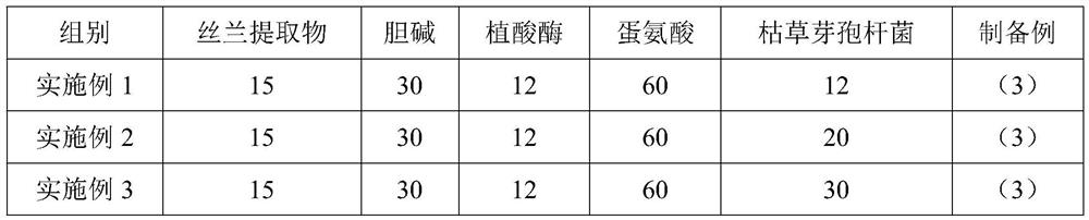 Additive for improving physiological functions of livestock and poultry based on yuccas as well as preparation method and application thereof