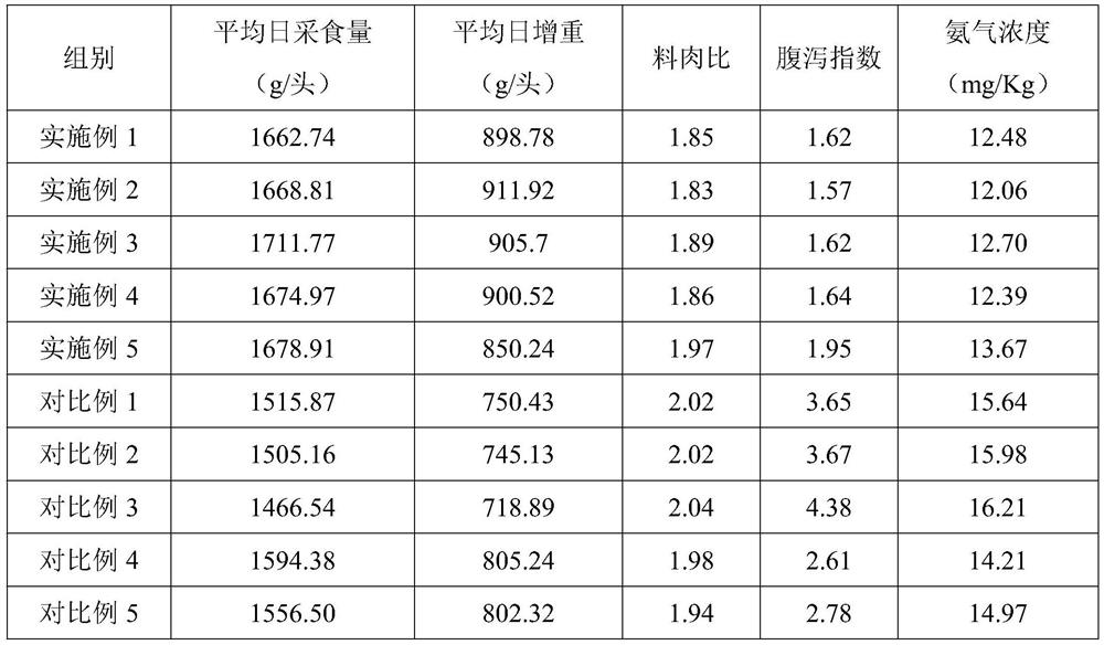 Additive for improving physiological functions of livestock and poultry based on yuccas as well as preparation method and application thereof