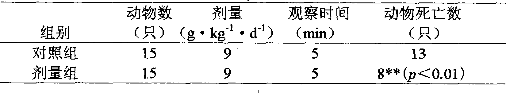 Preparation method of crassostrea gigas meat antifatigue nutrient solution