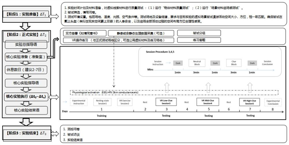 Addiction auxiliary treatment technology platform and application method based on virtual reality