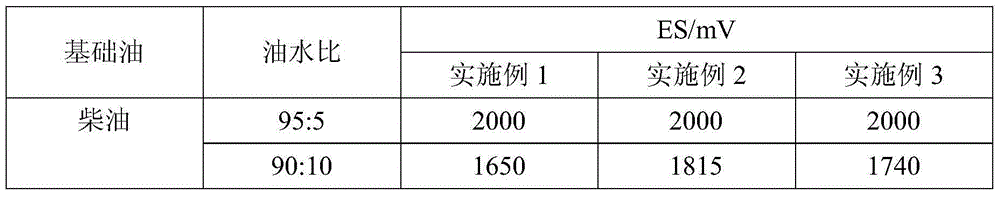 Emulsifying agent for oil base drilling fluid and preparation method thereof