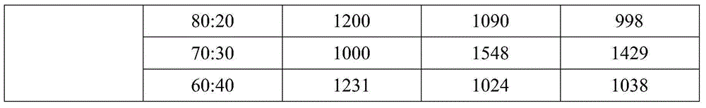 Emulsifying agent for oil base drilling fluid and preparation method thereof