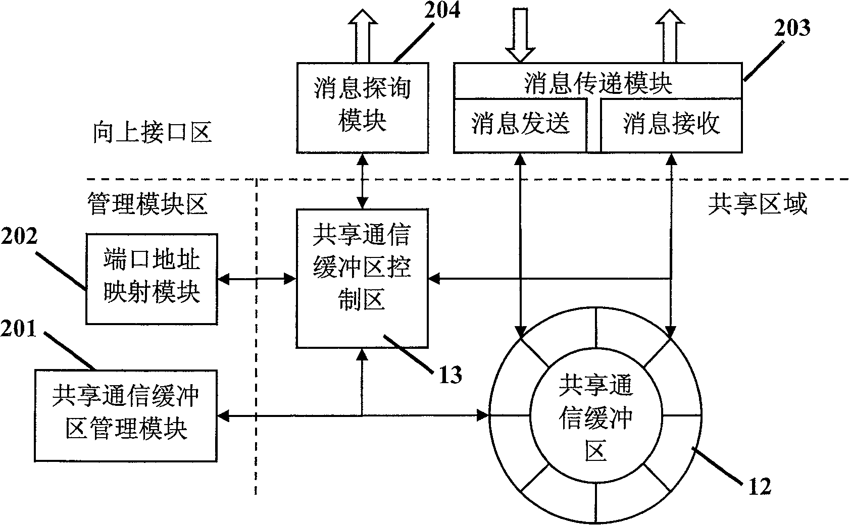 Data-transmission system between nodes, and device and method