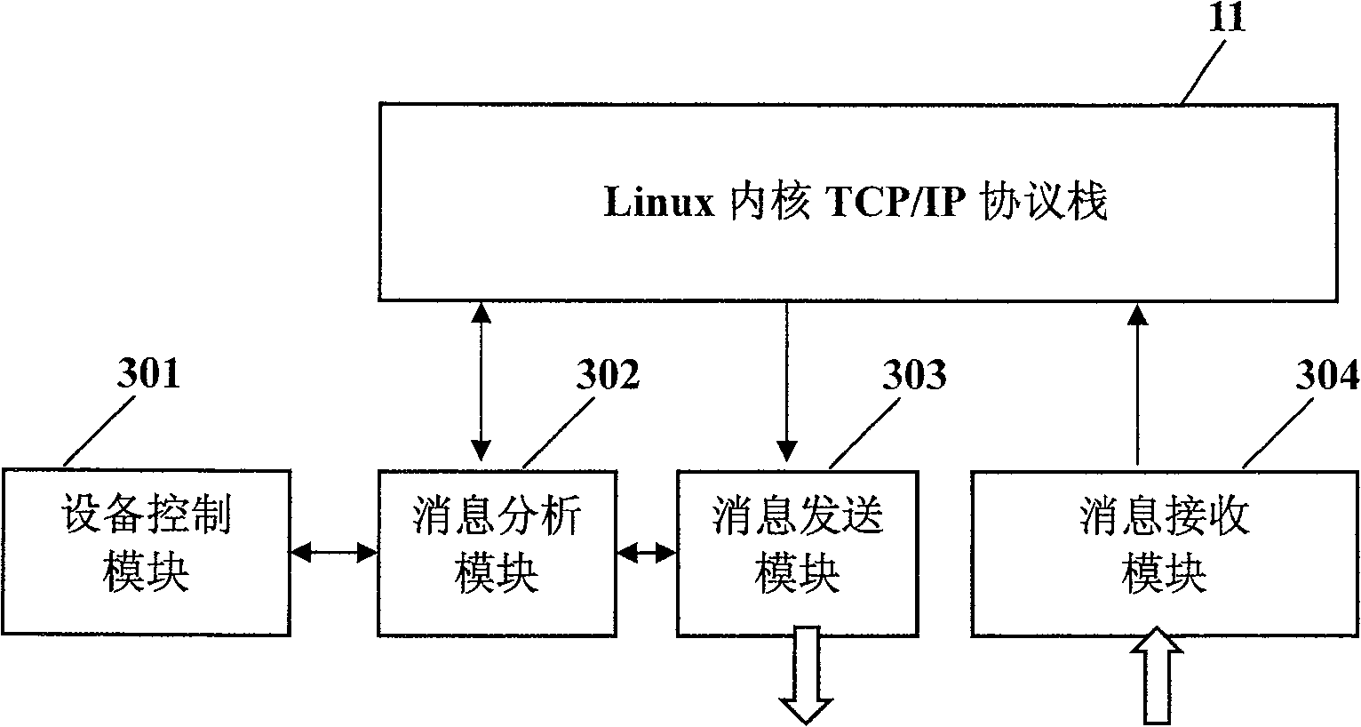 Data-transmission system between nodes, and device and method