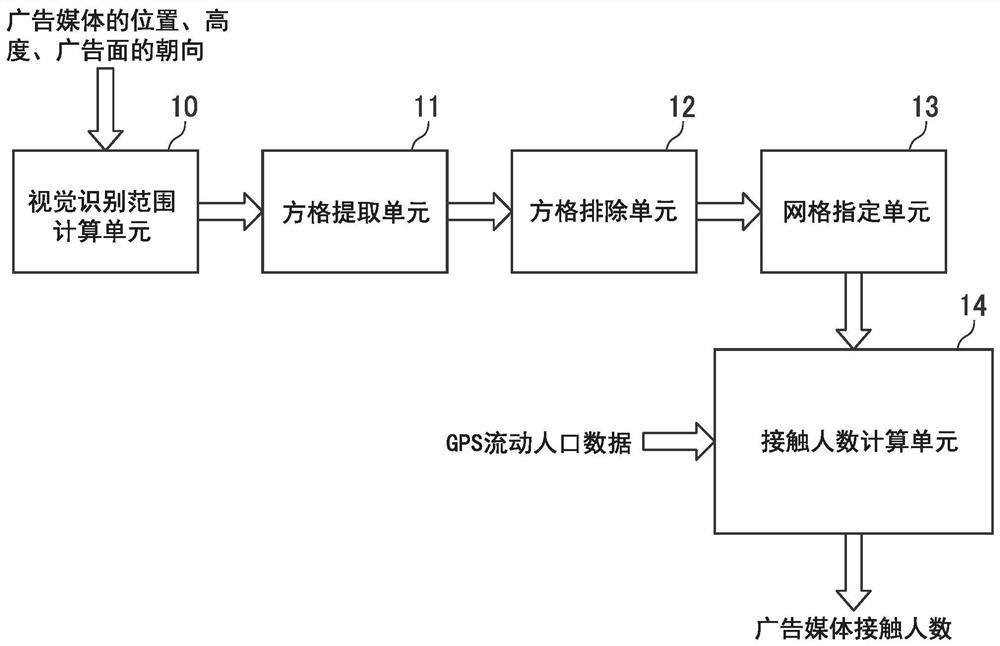 Advertisement media contact person number detection device and advertisement media contact person number detection method