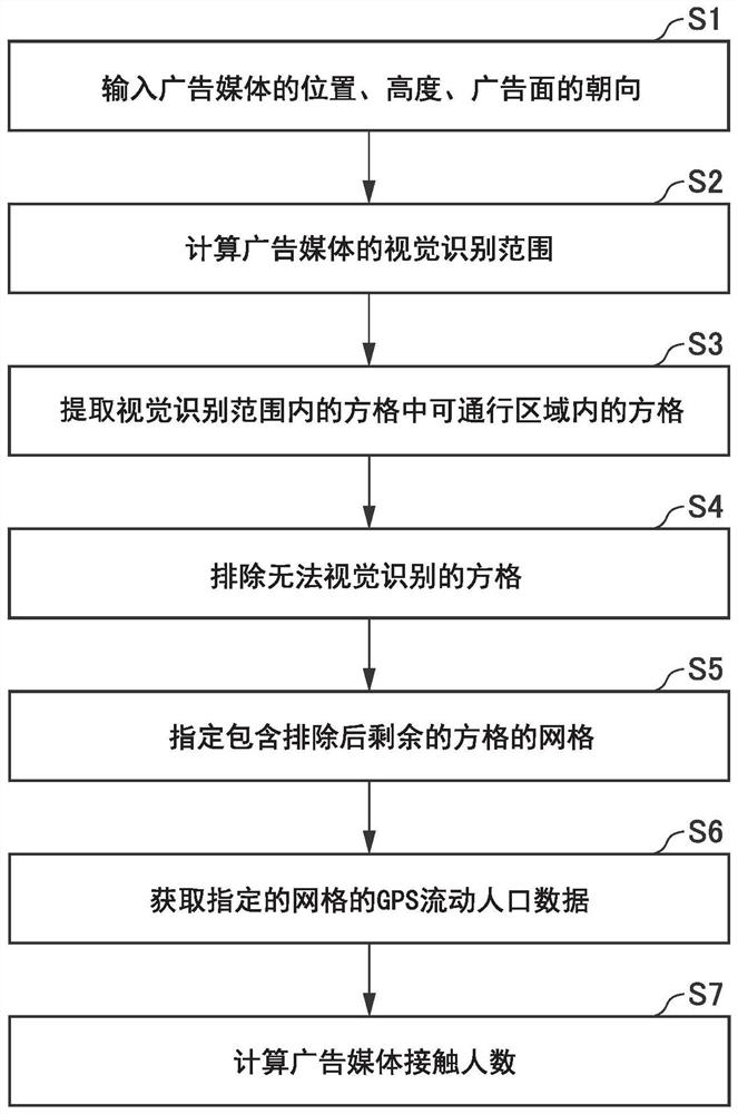 Advertisement media contact person number detection device and advertisement media contact person number detection method