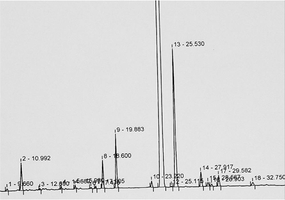 Method for detecting content of impurities in etravirine intermediate 1