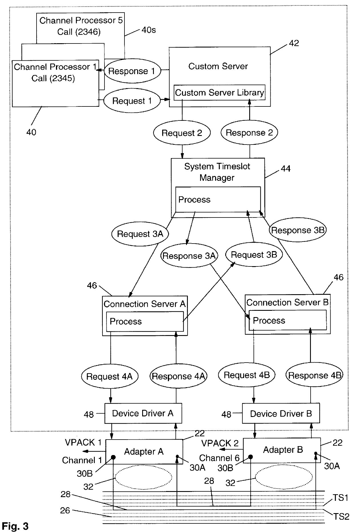 Timed division multiplex bus connection controller