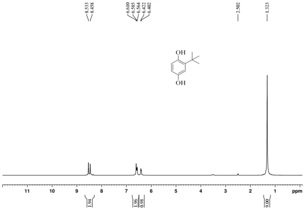 A kind of synthetic method of tert-butyl hydroquinone