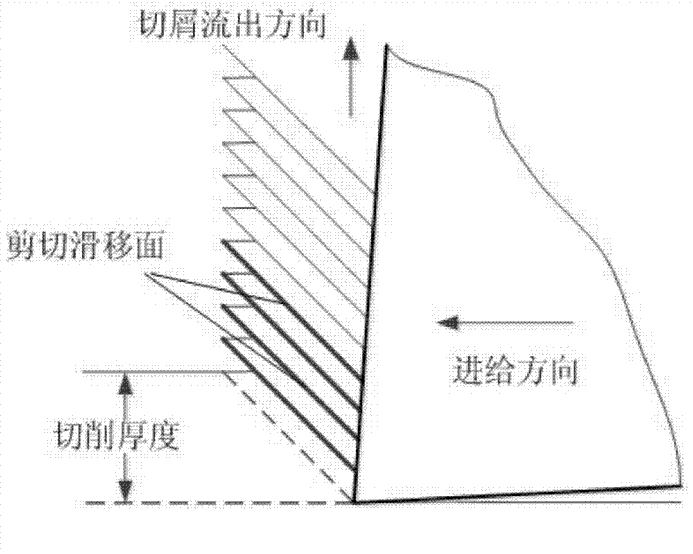 Method for reinforcing cutting edge of micro-cutting tool based on critical cutting thickness