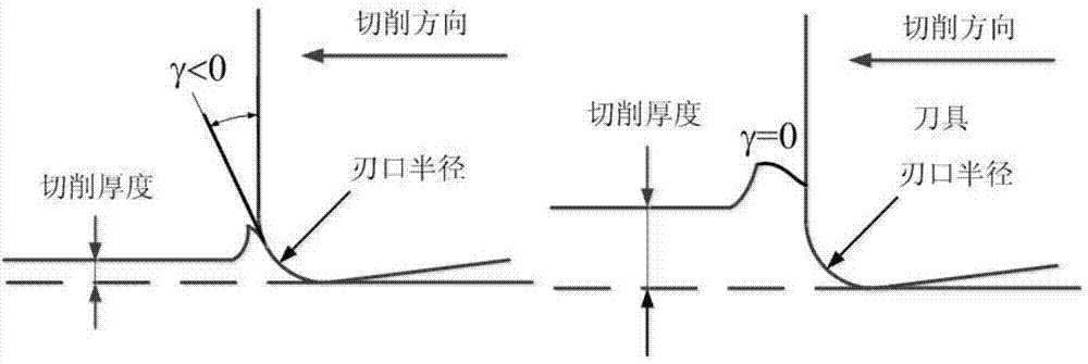 Method for reinforcing cutting edge of micro-cutting tool based on critical cutting thickness