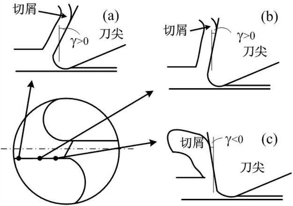 Method for reinforcing cutting edge of micro-cutting tool based on critical cutting thickness