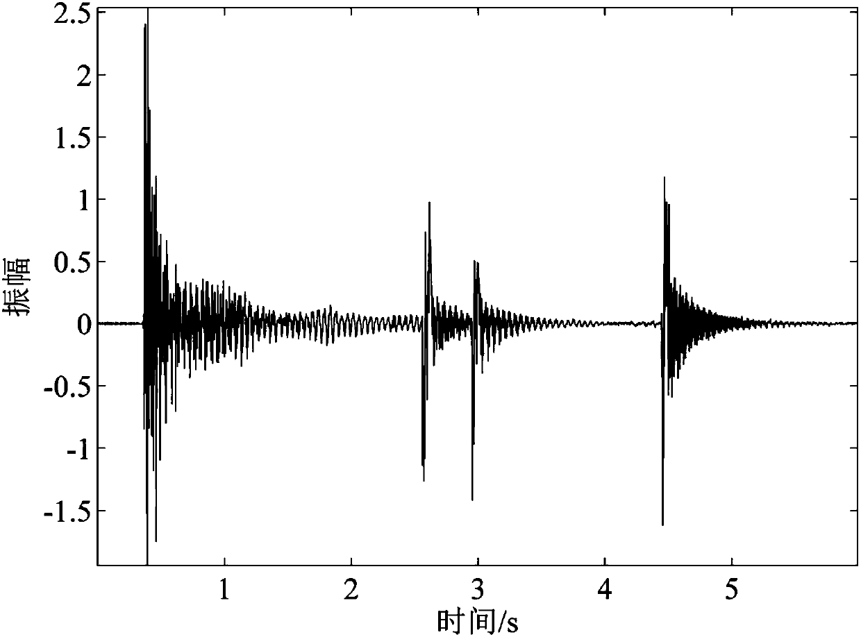 A Method for Suppressing Optical Cable Coupling Noise Based on Sparse Optimization in Time-Frequency Domain