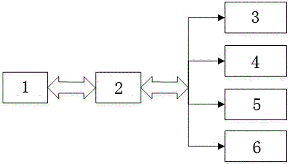 Cable fault simulation centralized control system and simulation training method thereof