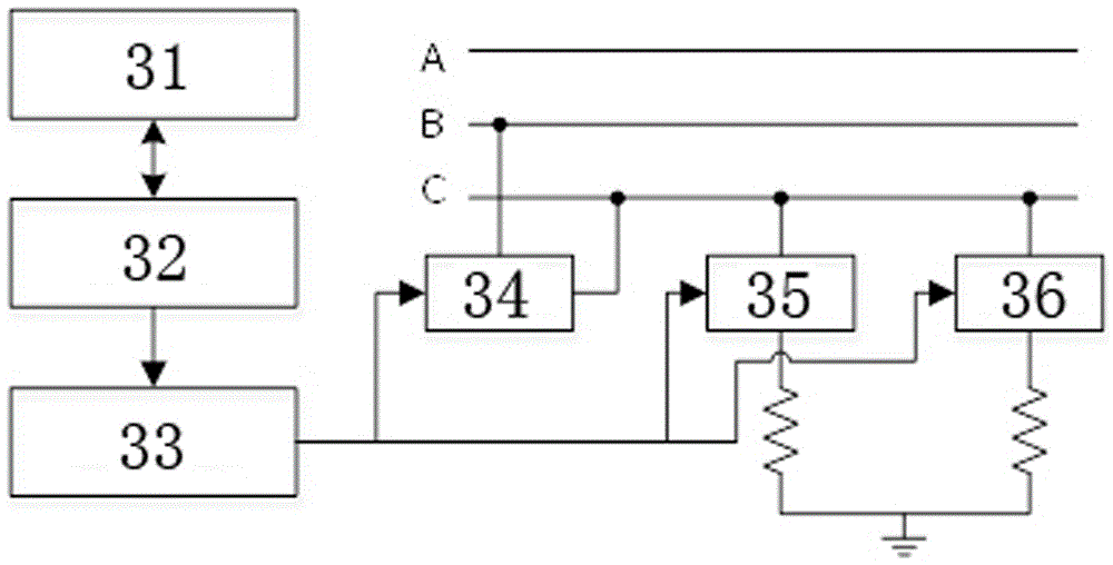 Cable fault simulation centralized control system and simulation training method thereof