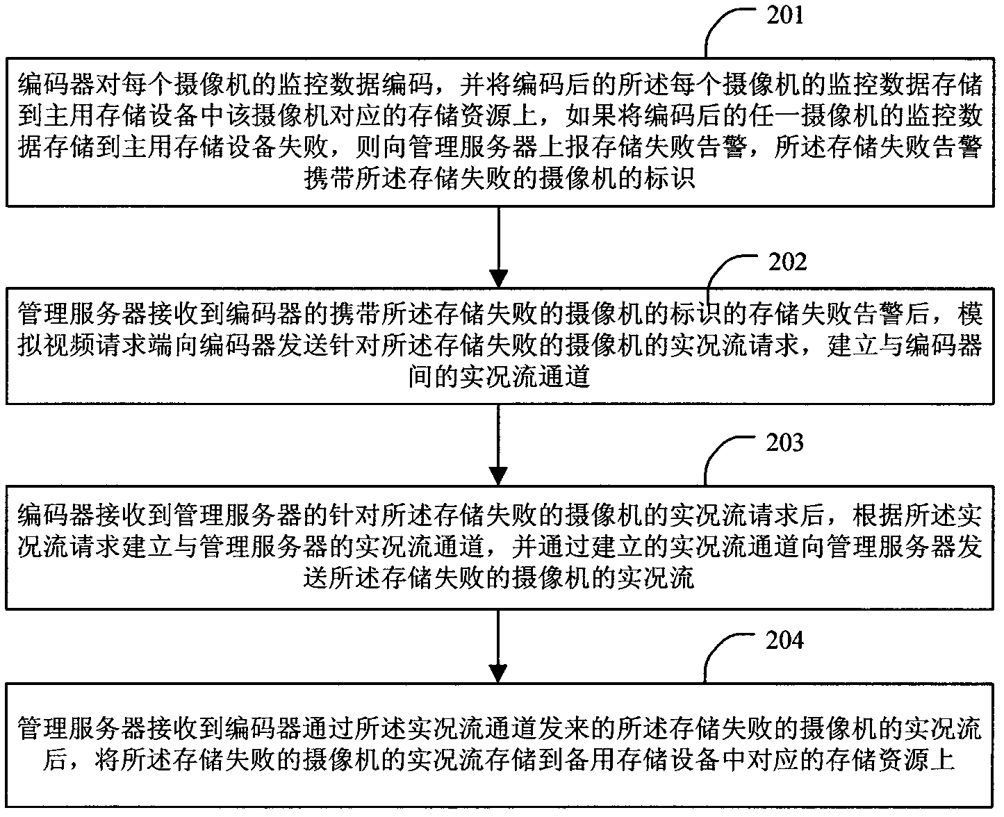 Monitoring storage system and method for improving reliability of monitoring storage