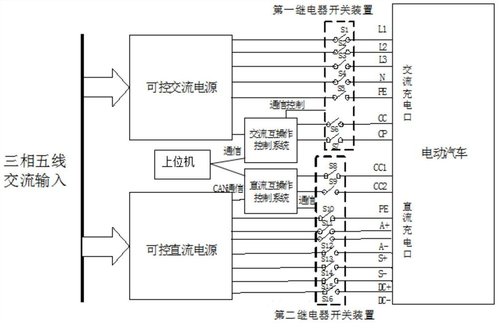 Conductive charging test system and method for electric vehicle