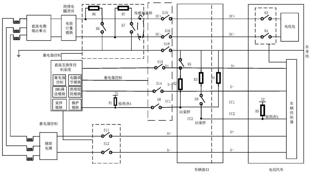 Conductive charging test system and method for electric vehicle