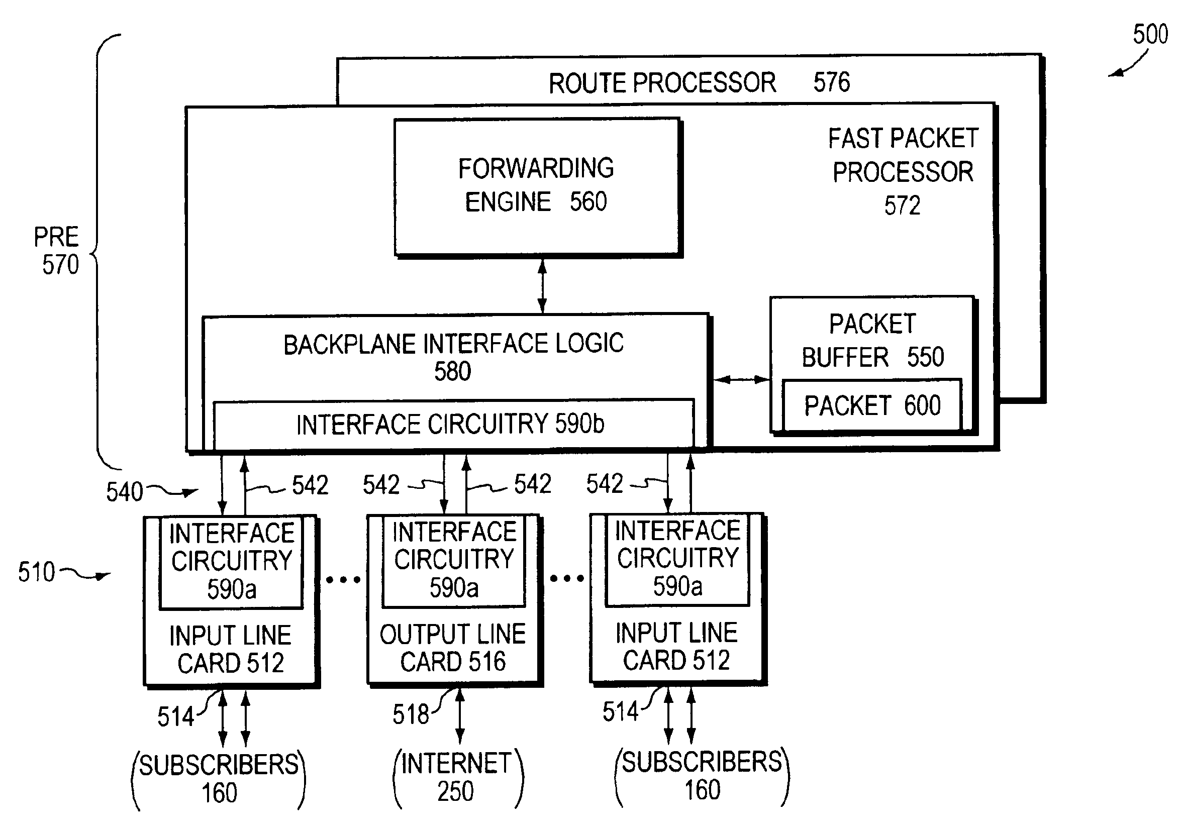 High performance protocol for an interconnect system of an intermediate network node