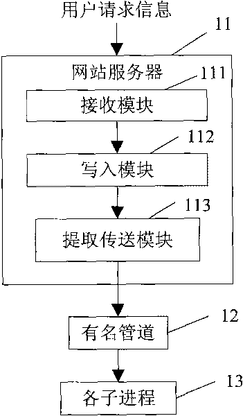 Method and system for responding user request information