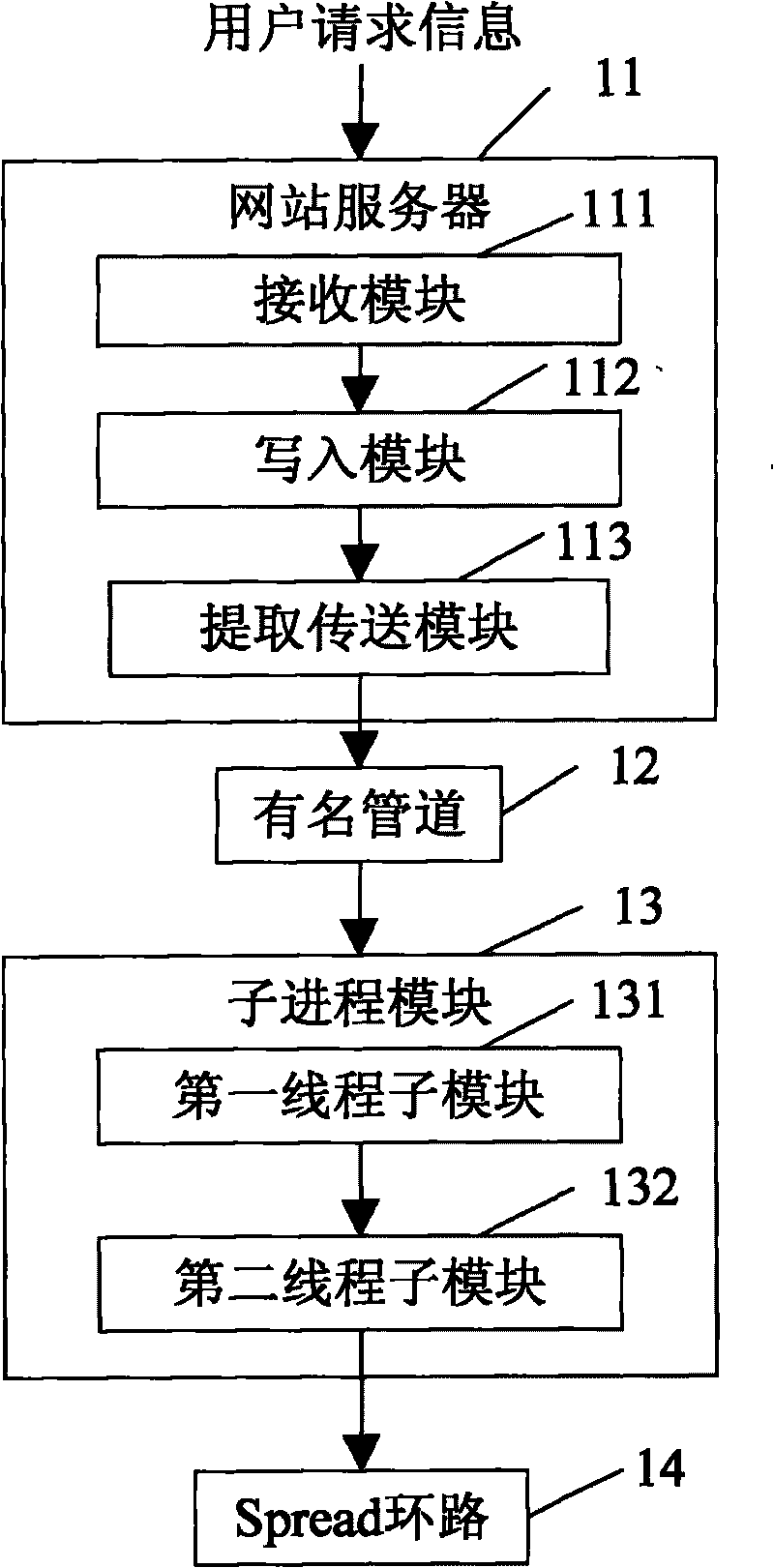 Method and system for responding user request information