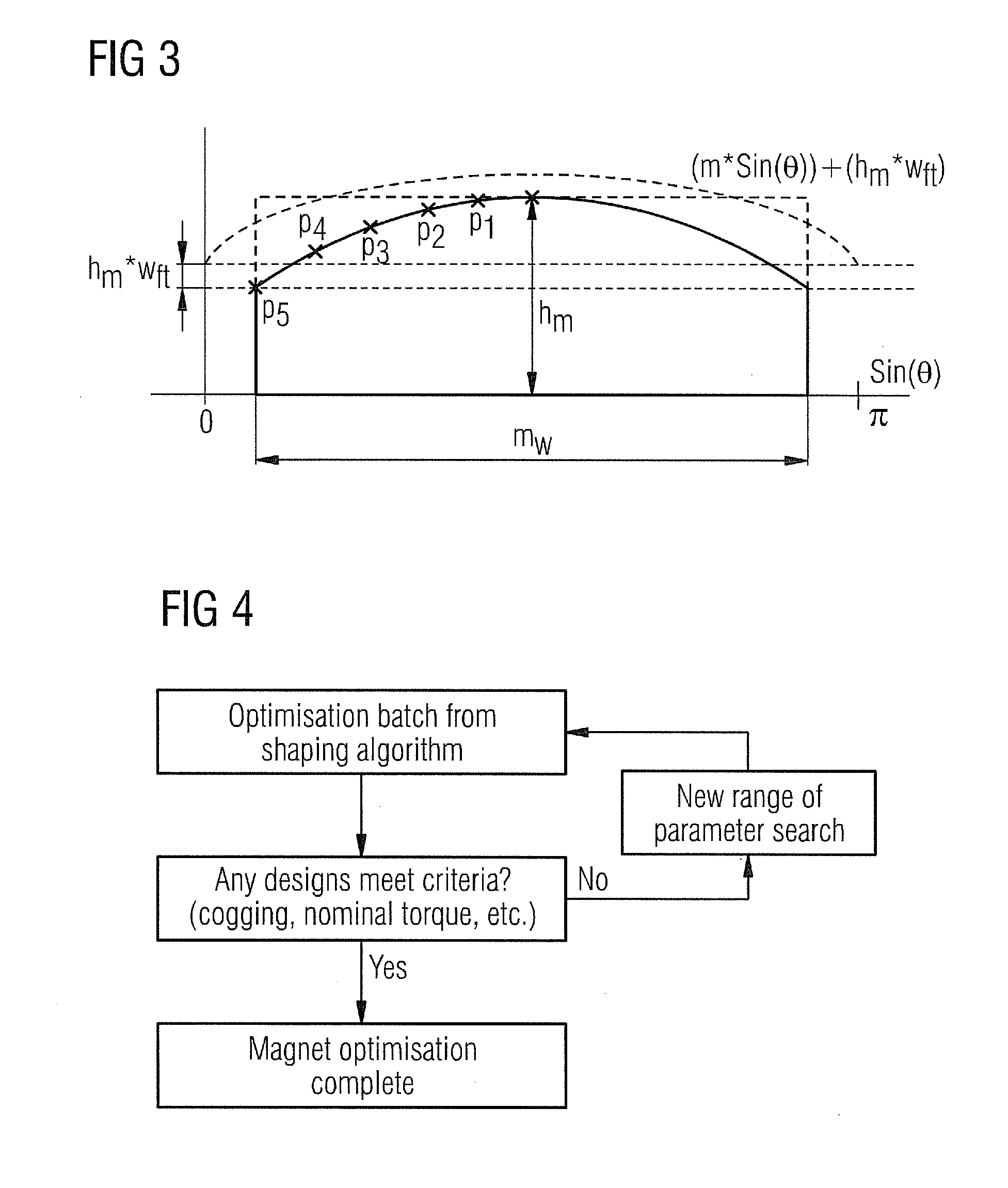 Electrical Machine and Permanent-Magnet