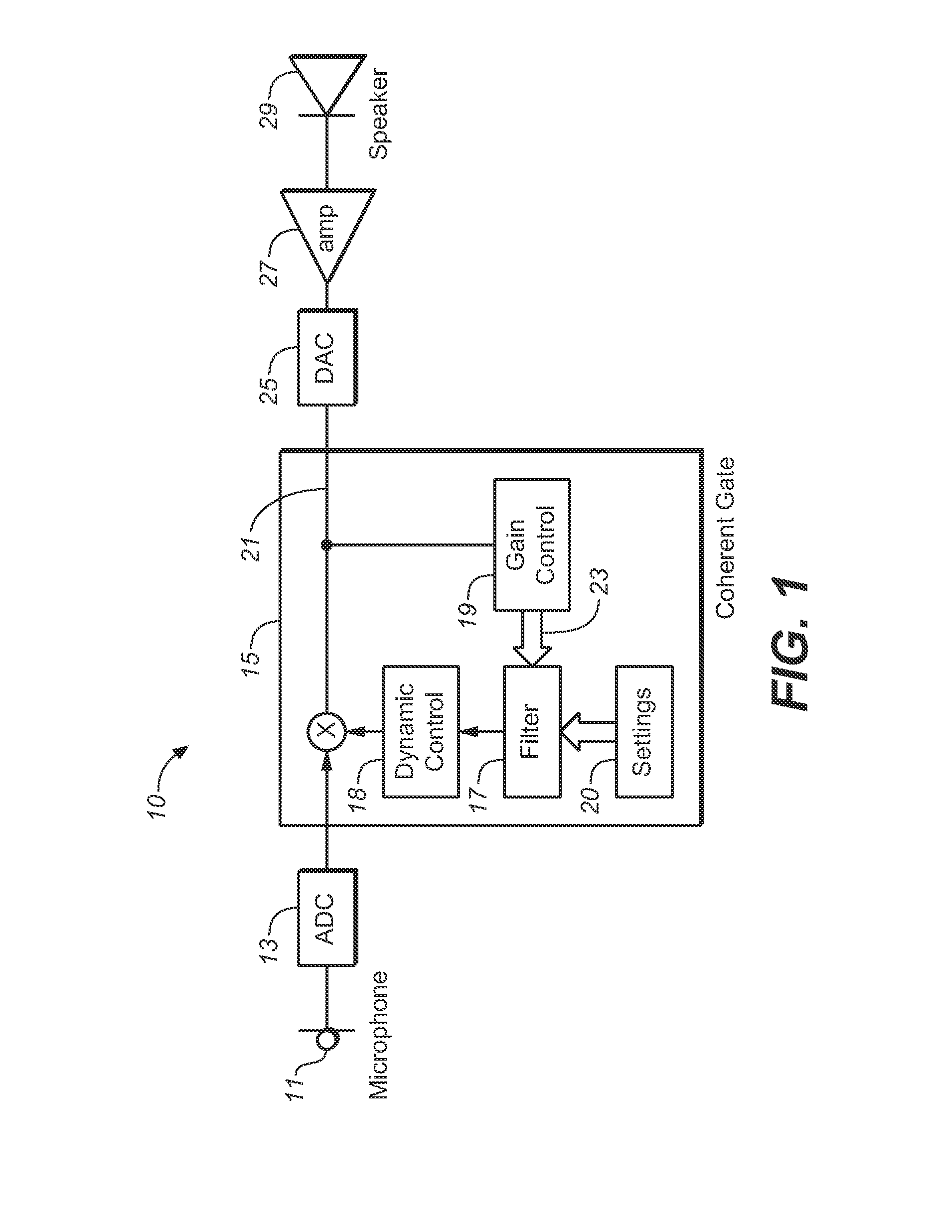 Hearing aid having level and frequency-dependent gain